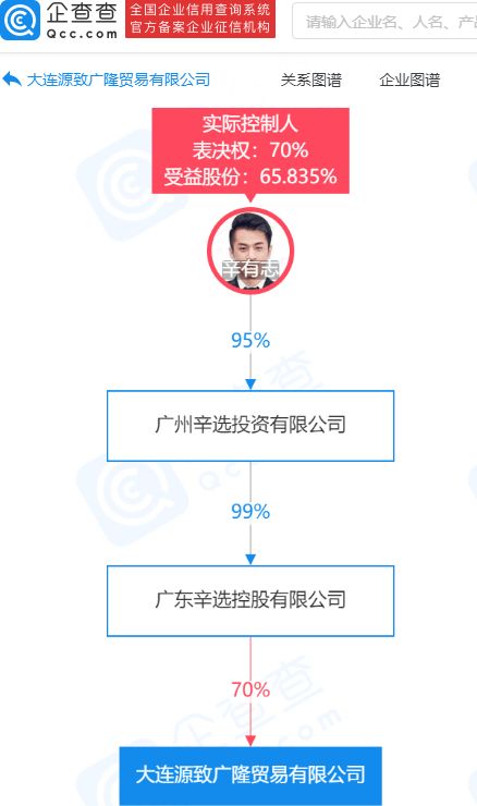 辛巴关联公司投资广隆贸易，拓展服装零售与辅料销售业务